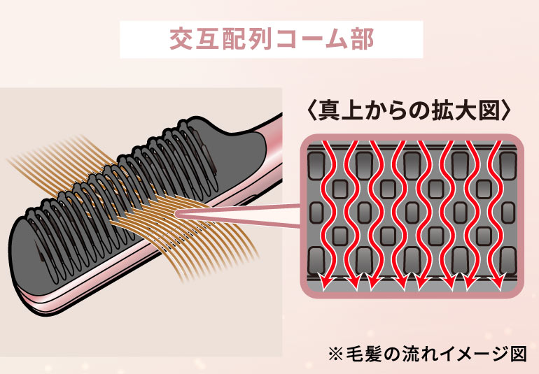 毛束をしっかりとらえるコーム型アイロン