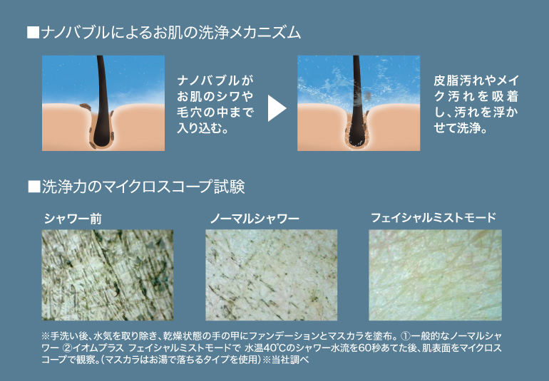 毛穴汚れを落とすシャワーヘッド