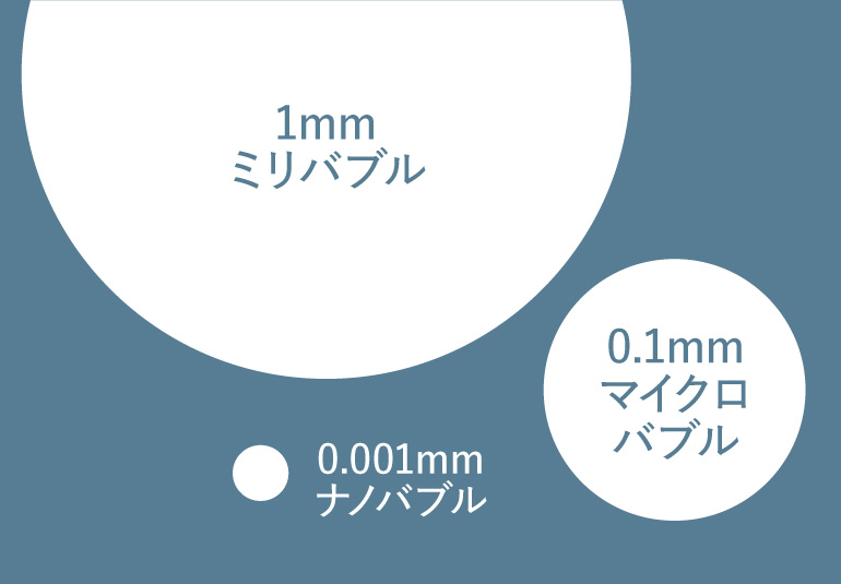 ナノバブル説明