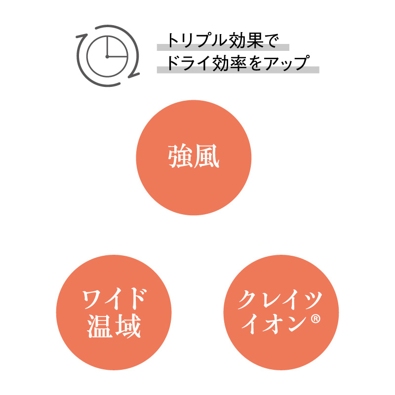 マイスタードライ乾燥実験