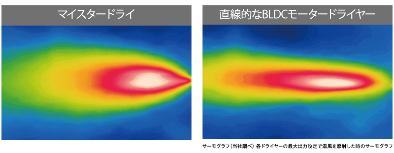 ワイドなドライヤー温域イメージ