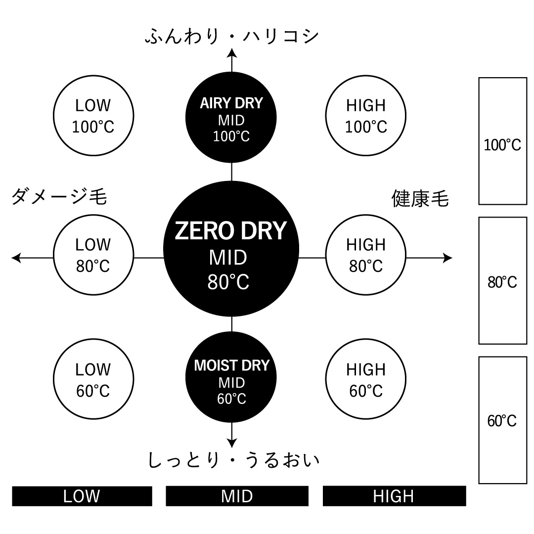 MODE-MATRIX