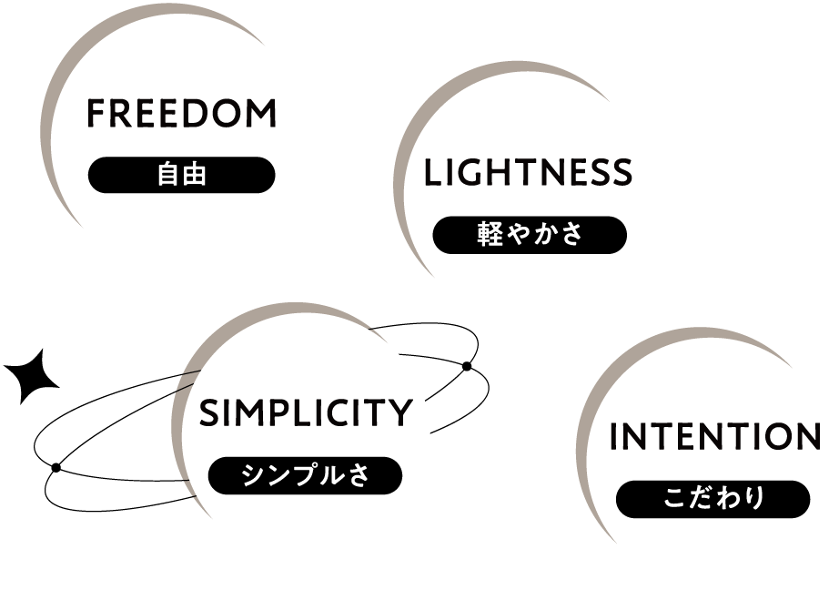 ノマドライヤーコンセプト