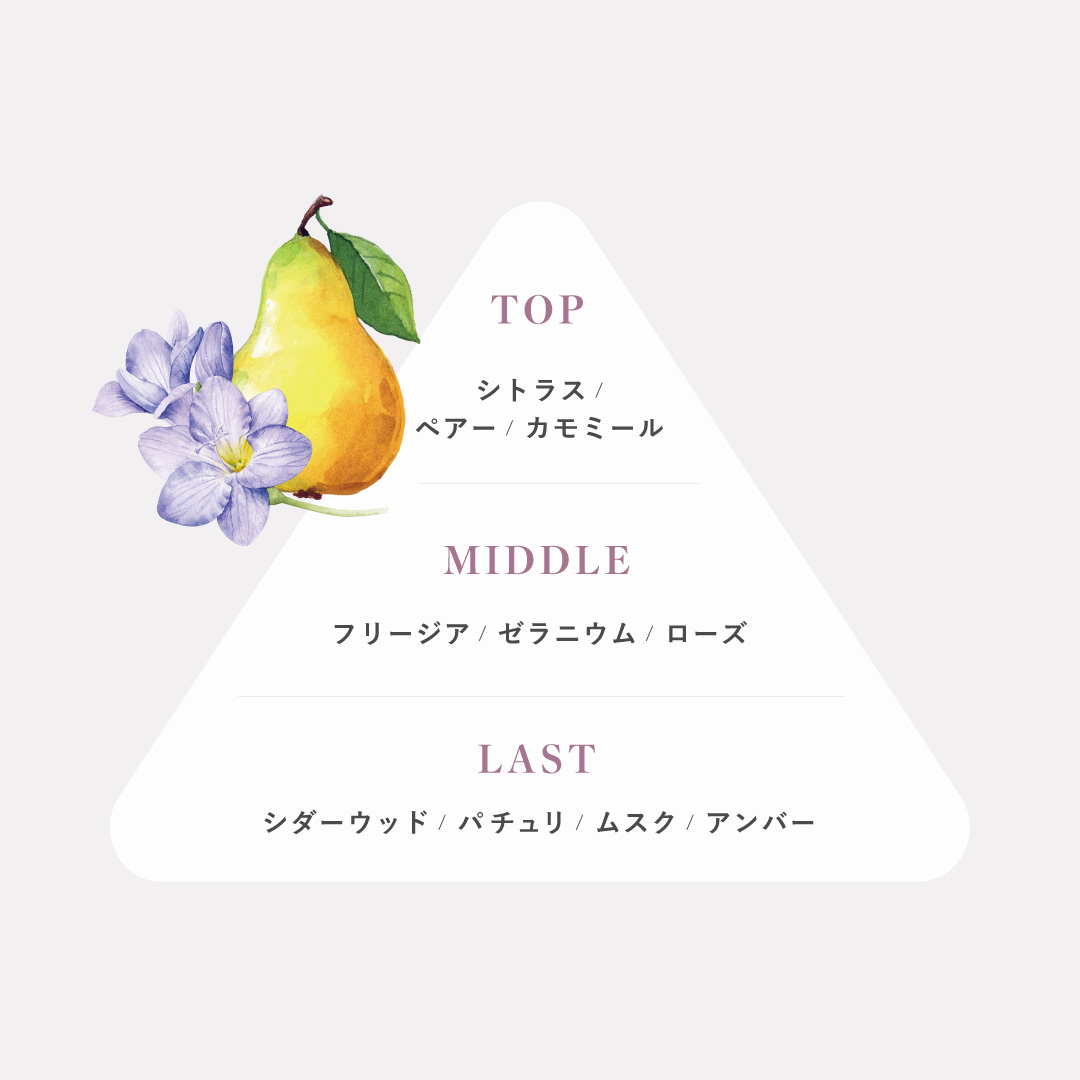 風量&温度設定メモリー機能