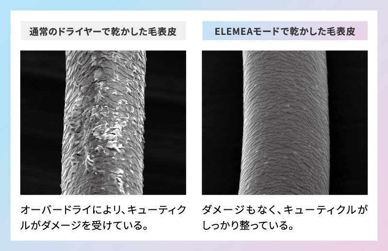 ELEMEAモード
