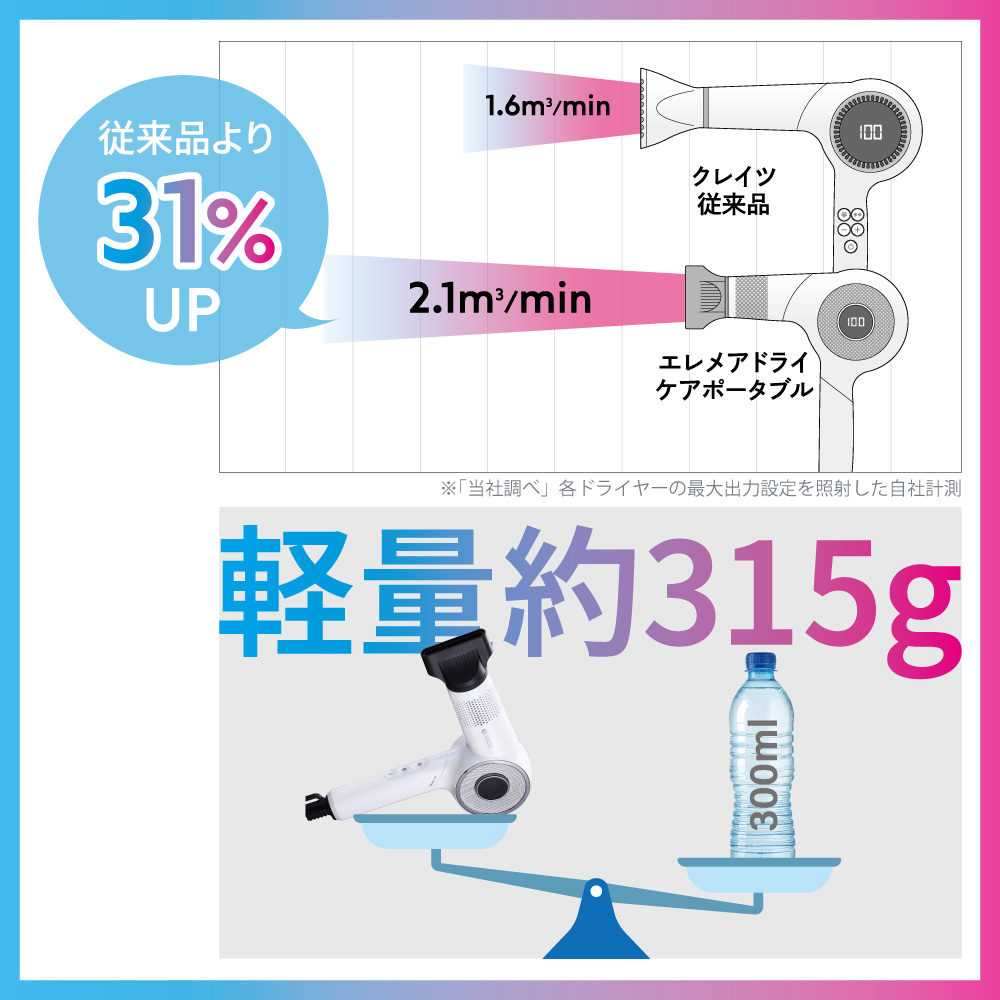 【miyuwa】クレイツ　エレメア ドライケア ポータブル 商品詳細ページ