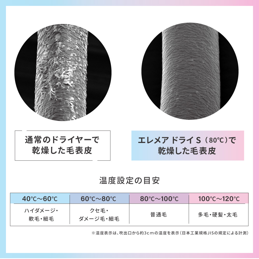5段階温度調節機能