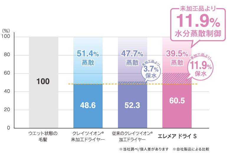クレイツイオンイメージ画像