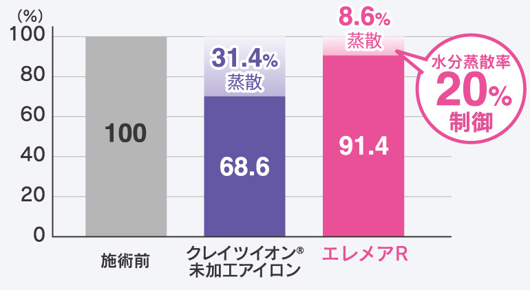 クレイツイオンイメージ画像